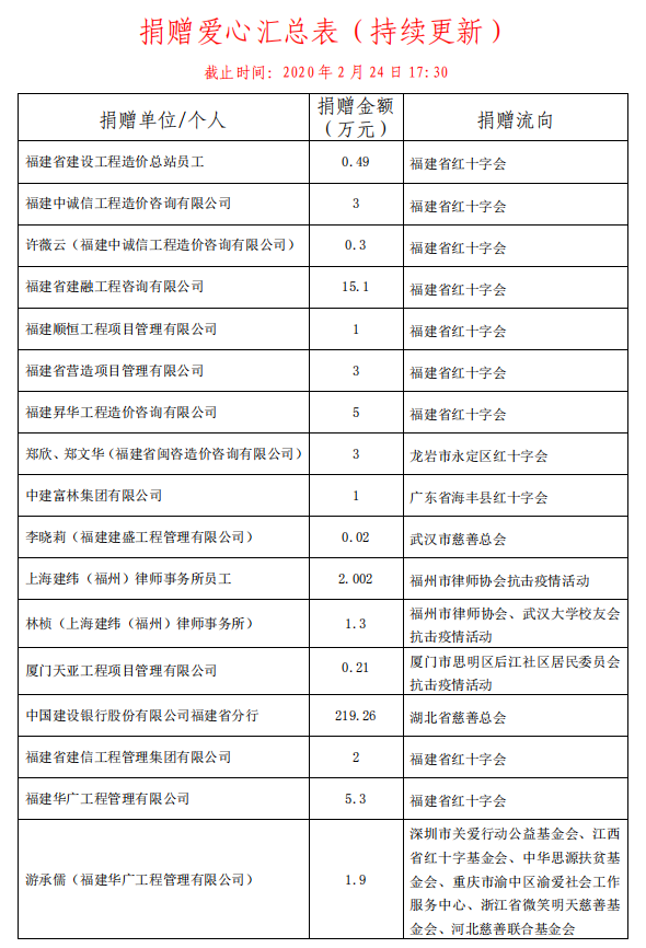 福建1